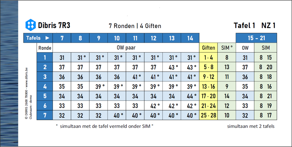 Loopkaart 7Ronden